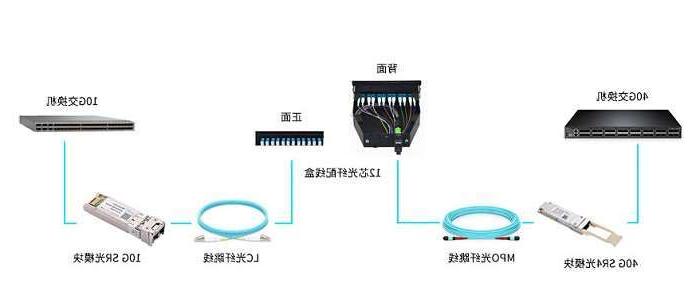 连江县湖北联通启动波分设备、光模块等产品招募项目